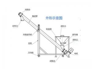 螺旋给料机